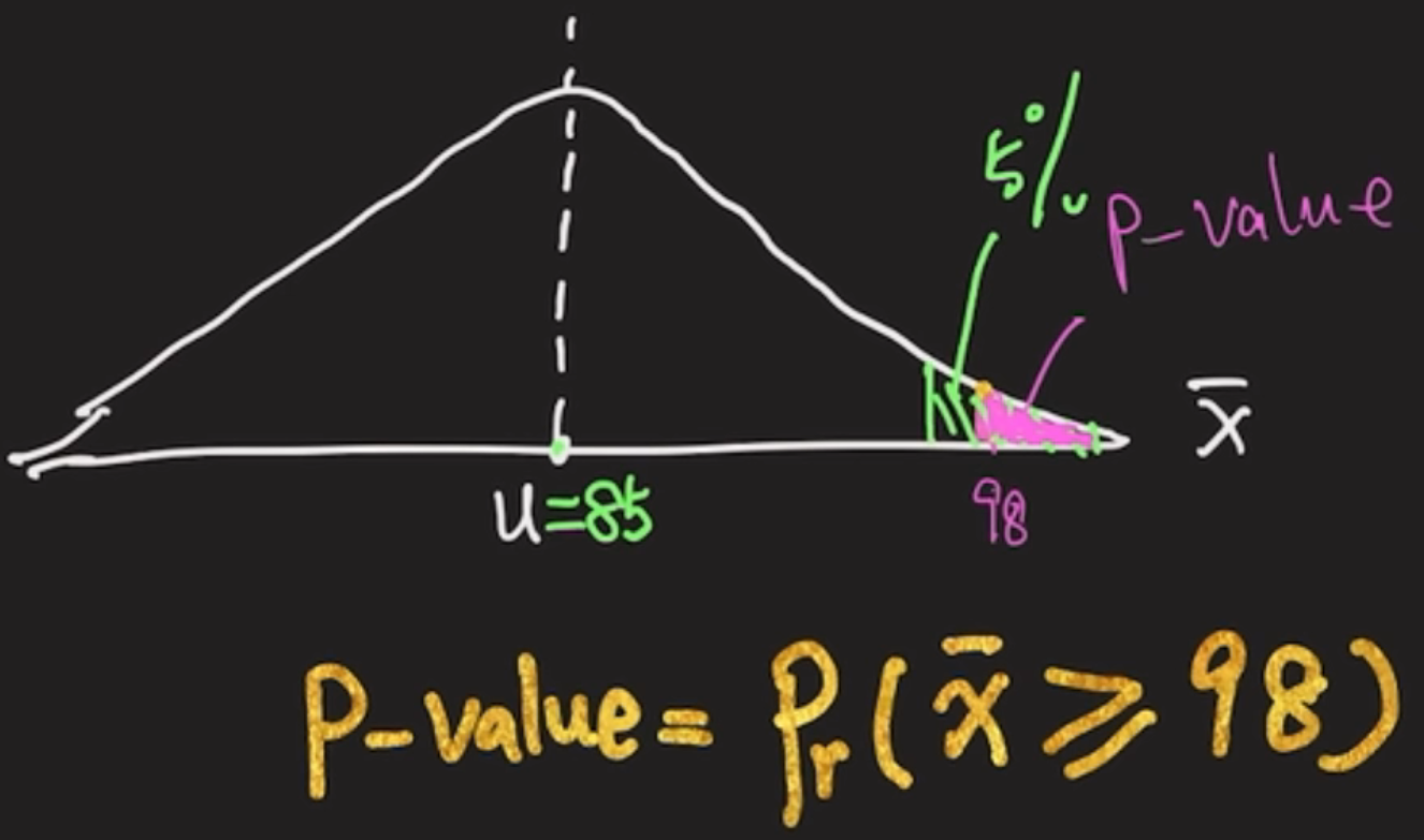 pvalue1