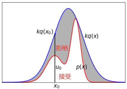 接受决绝