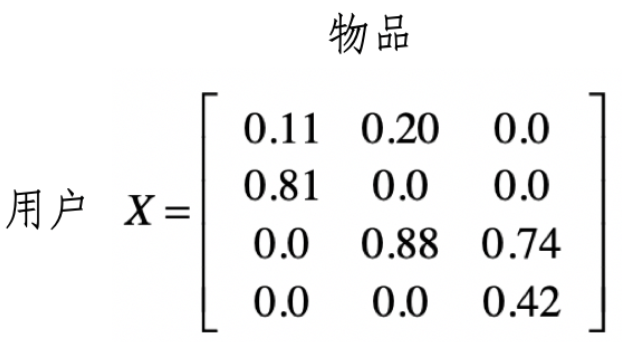 data