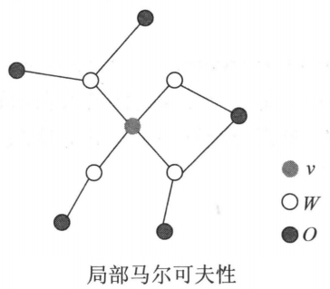 局部马尔可夫性