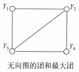 最大团