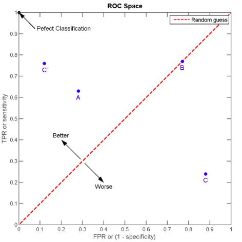 ROC2