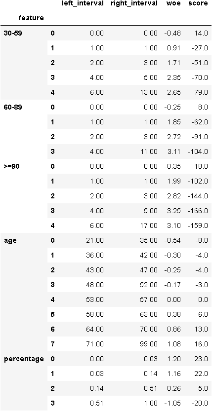 score_card