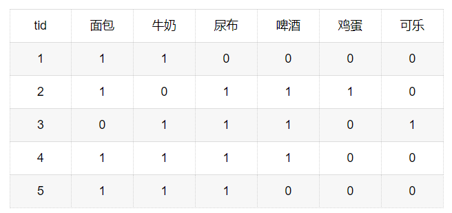 数据集