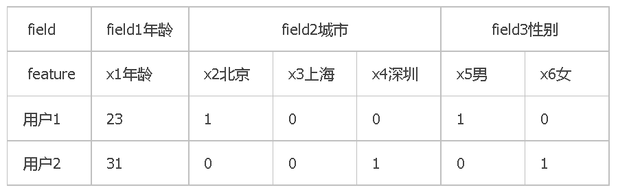 field