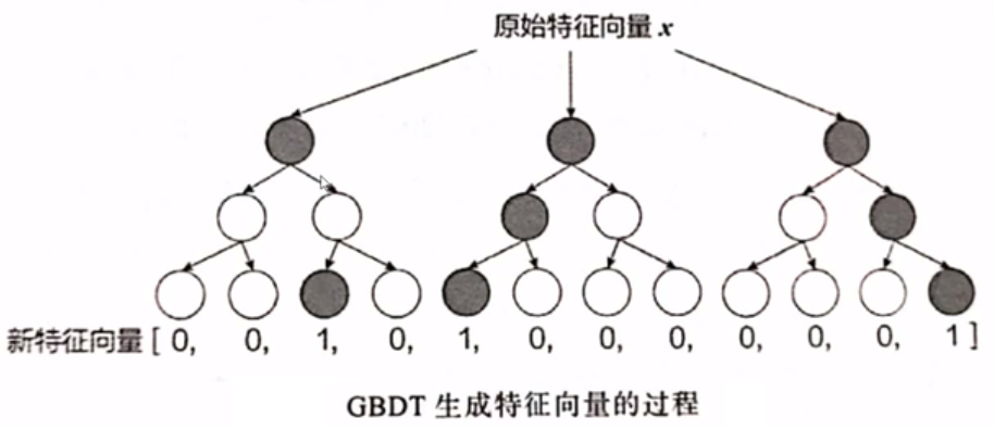 GBDT特征选择