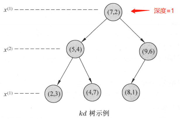 kd树示例
