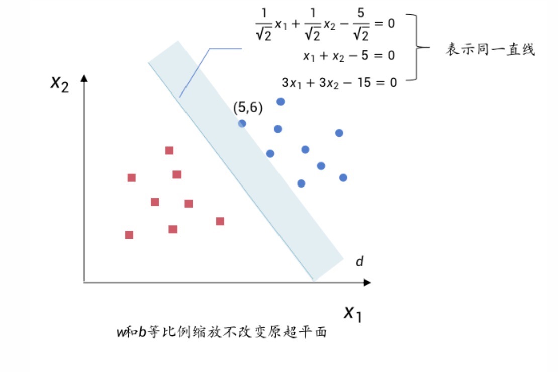 等比例缩放