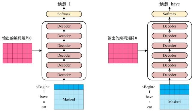 Decoder翻译