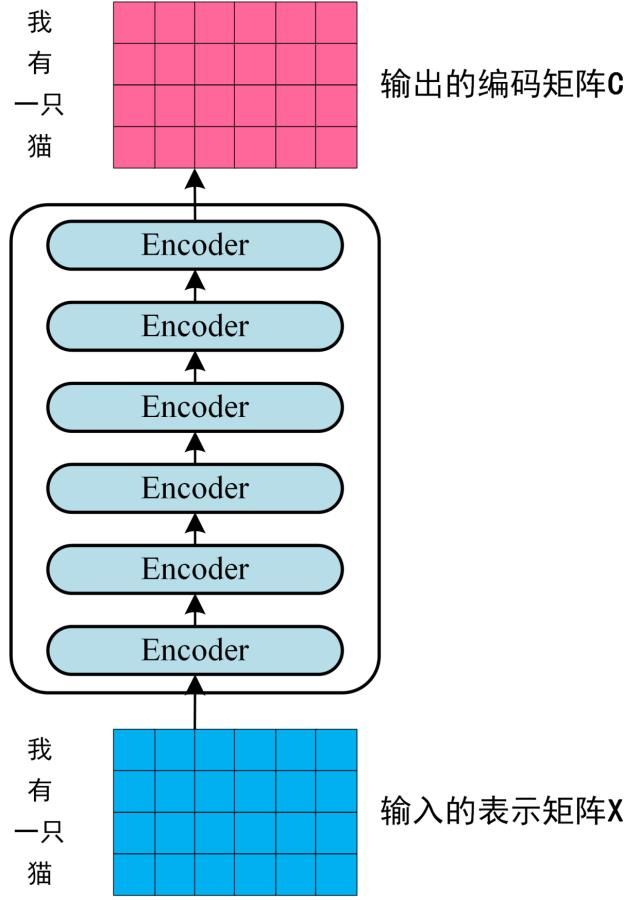Encoder翻译