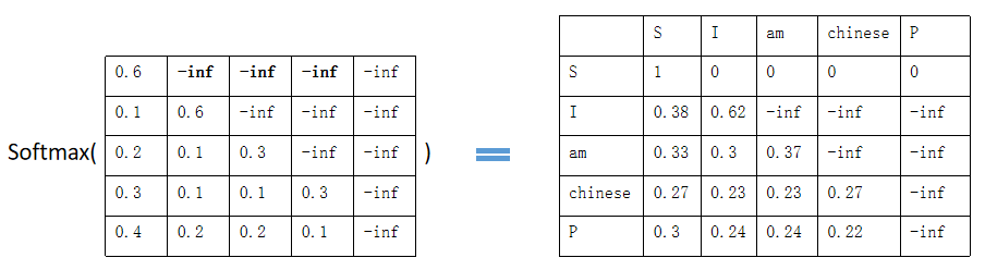 decoder_mask_attn_scores