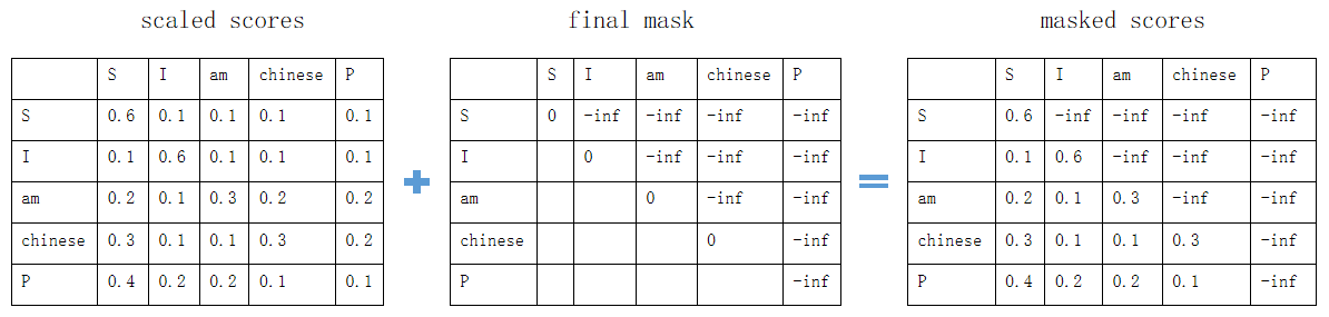 decoder_mask_scores