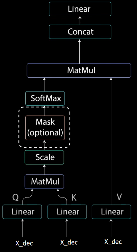 masked_attention