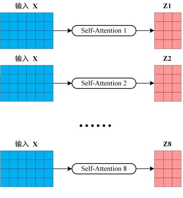 多个Self-Attention