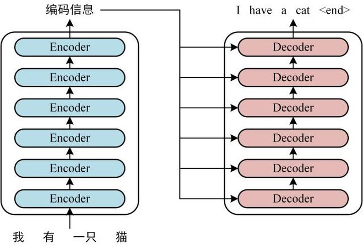 翻译架构