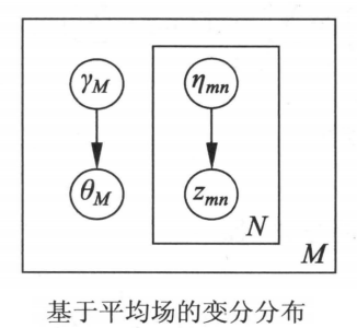 基于平均场的变分分布