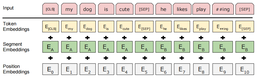 input