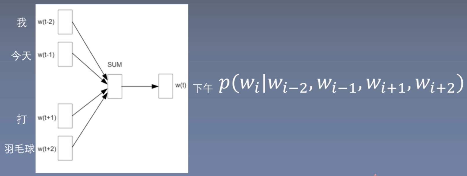 CBOW1