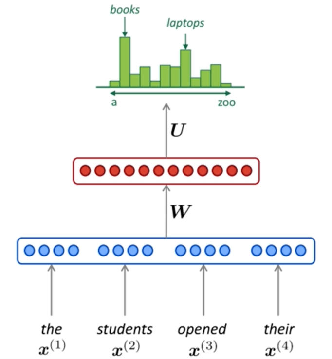 NNLM_model