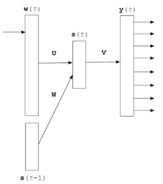 RNNLM_model